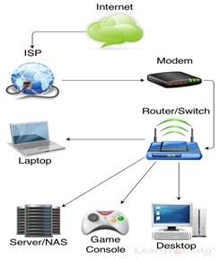 Communication & Networks Assignment Figure3.jpg